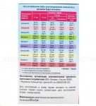 Мультивитаминный комплекc, GummyVit (ГаммиВит) пастилки жевательные 60 шт для детей от 3 лет клубника